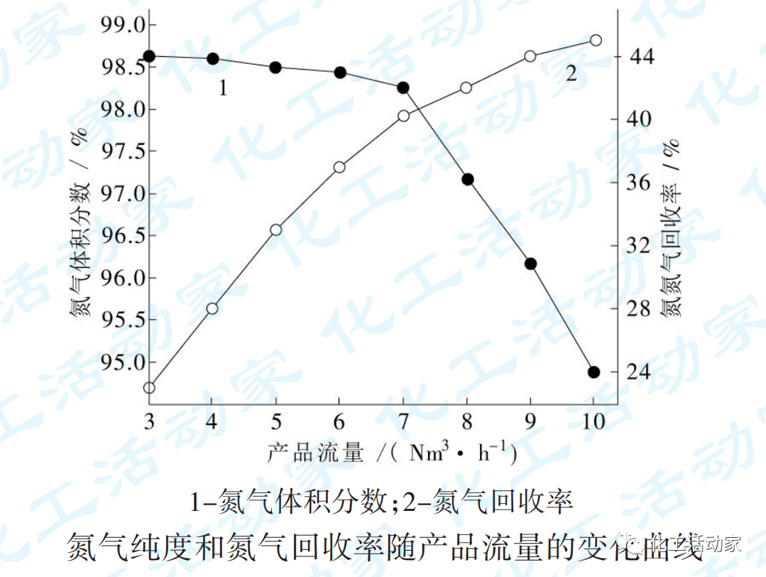 大庆石化炼油厂│变压吸附(PSA)制氮设备在炼油生产中的应用的图6